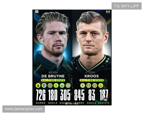 德布劳内 vs 克罗斯：巅峰期传球能力对比分析